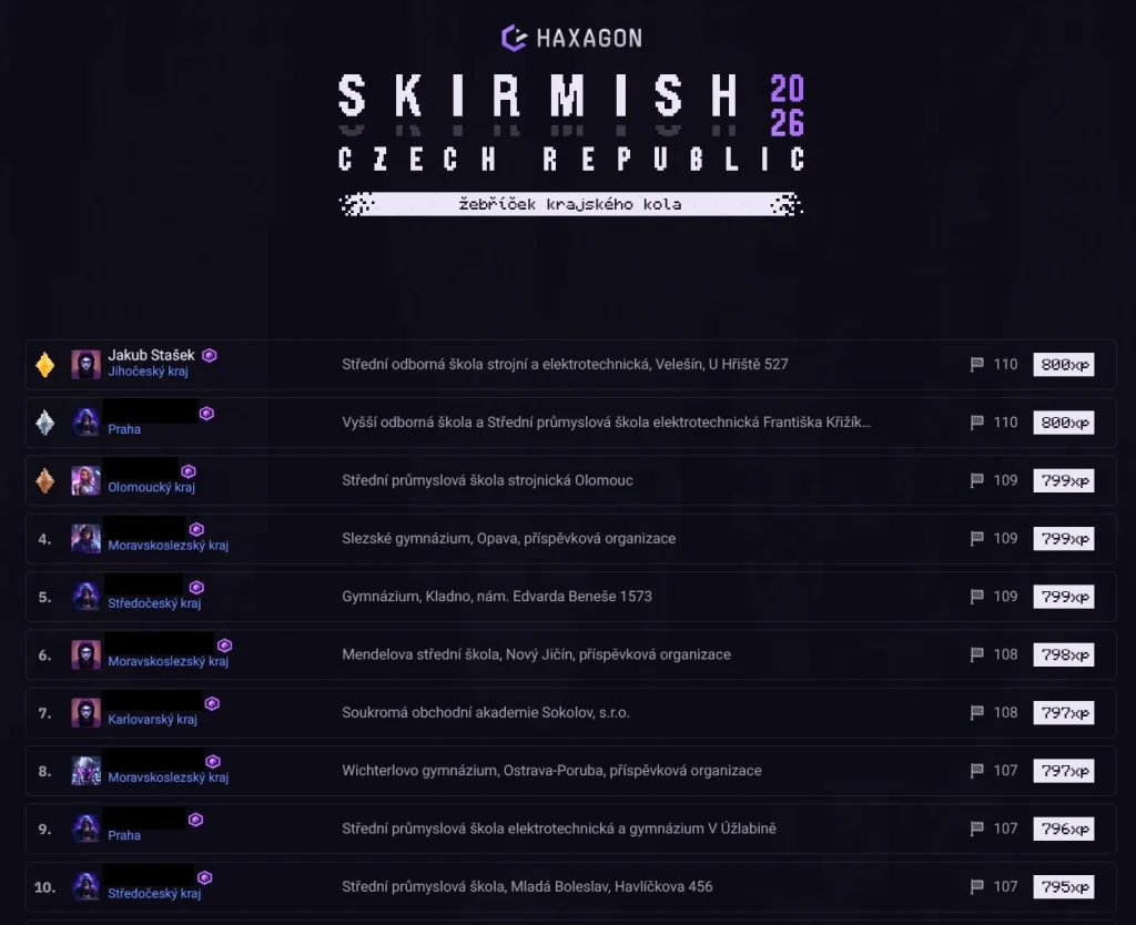 soutěž Haxagon 2026 - výsledky v ČR