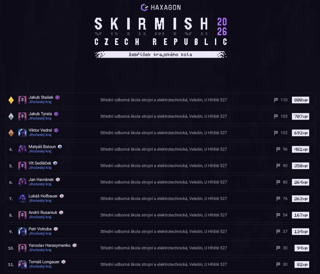 soutěž Haxagon 2026 - výsledky školy