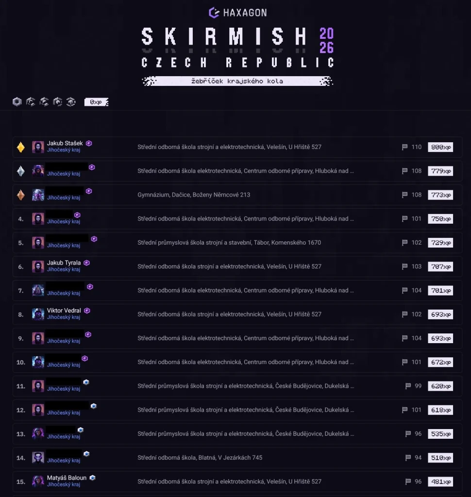 soutěž Haxagon 2026 - výsledky v Jihočeském kraji