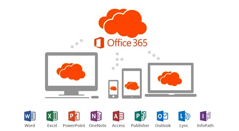 Obsah Office 365